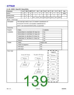 浏览型号ST7628的Datasheet PDF文件第139页