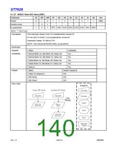 浏览型号ST7628的Datasheet PDF文件第140页