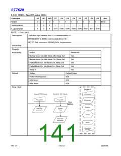 浏览型号ST7628的Datasheet PDF文件第141页