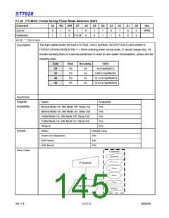浏览型号ST7628的Datasheet PDF文件第145页