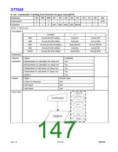 浏览型号ST7628的Datasheet PDF文件第147页