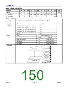浏览型号ST7628的Datasheet PDF文件第150页