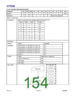浏览型号ST7628的Datasheet PDF文件第154页