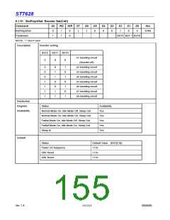 浏览型号ST7628的Datasheet PDF文件第155页