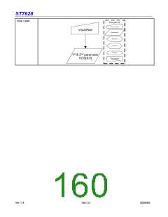 浏览型号ST7628的Datasheet PDF文件第160页