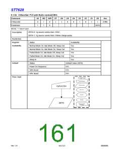 浏览型号ST7628的Datasheet PDF文件第161页