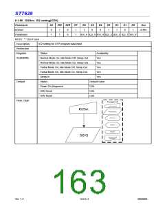 浏览型号ST7628的Datasheet PDF文件第163页