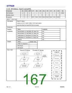 浏览型号ST7628的Datasheet PDF文件第167页