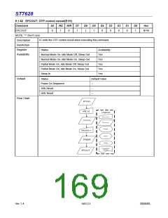 浏览型号ST7628的Datasheet PDF文件第169页