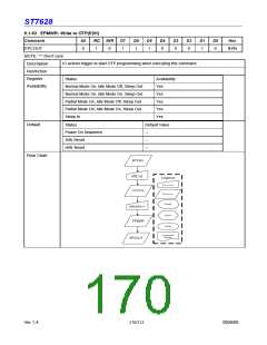 浏览型号ST7628的Datasheet PDF文件第170页