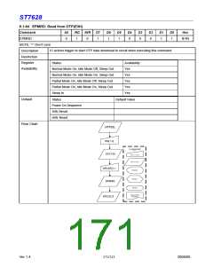 浏览型号ST7628的Datasheet PDF文件第171页