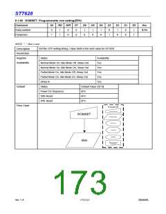 浏览型号ST7628的Datasheet PDF文件第173页