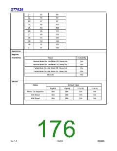 浏览型号ST7628的Datasheet PDF文件第176页