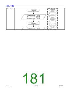 浏览型号ST7628的Datasheet PDF文件第181页