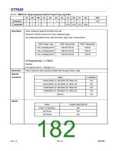 浏览型号ST7628的Datasheet PDF文件第182页