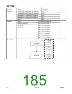 浏览型号ST7628的Datasheet PDF文件第185页