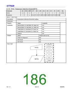 浏览型号ST7628的Datasheet PDF文件第186页