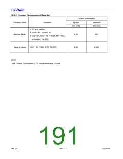 浏览型号ST7628的Datasheet PDF文件第191页