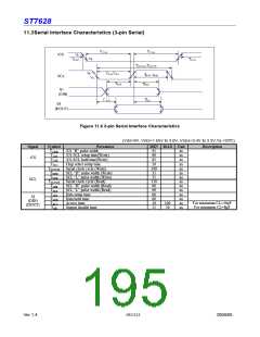 浏览型号ST7628的Datasheet PDF文件第195页