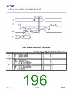 浏览型号ST7628的Datasheet PDF文件第196页
