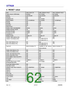 浏览型号ST7628的Datasheet PDF文件第62页