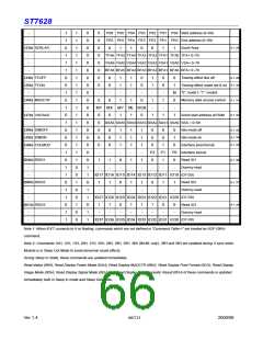 浏览型号ST7628的Datasheet PDF文件第66页