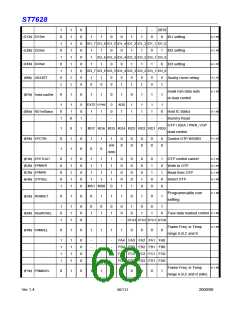 浏览型号ST7628的Datasheet PDF文件第68页