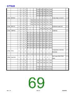 浏览型号ST7628的Datasheet PDF文件第69页