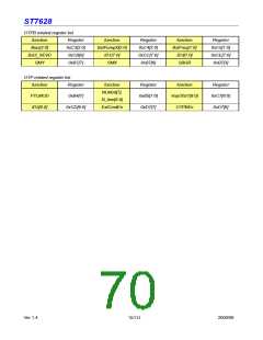 浏览型号ST7628的Datasheet PDF文件第70页