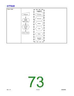 浏览型号ST7628的Datasheet PDF文件第73页