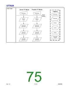 浏览型号ST7628的Datasheet PDF文件第75页