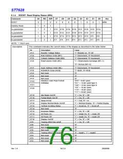 浏览型号ST7628的Datasheet PDF文件第76页