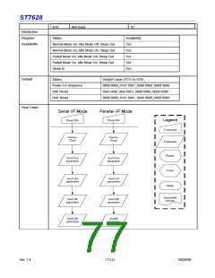 浏览型号ST7628的Datasheet PDF文件第77页