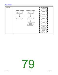 浏览型号ST7628的Datasheet PDF文件第79页