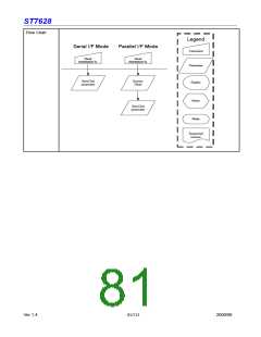 浏览型号ST7628的Datasheet PDF文件第81页