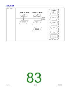 浏览型号ST7628的Datasheet PDF文件第83页