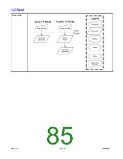 浏览型号ST7628的Datasheet PDF文件第85页