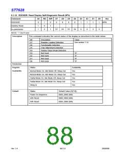浏览型号ST7628的Datasheet PDF文件第88页