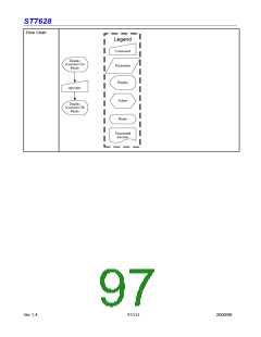 浏览型号ST7628的Datasheet PDF文件第97页