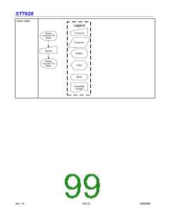 浏览型号ST7628的Datasheet PDF文件第99页