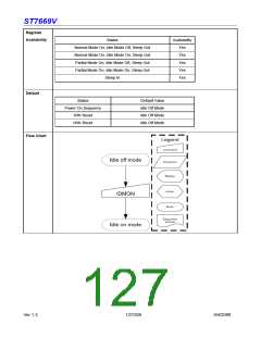 浏览型号ST7669V的Datasheet PDF文件第127页