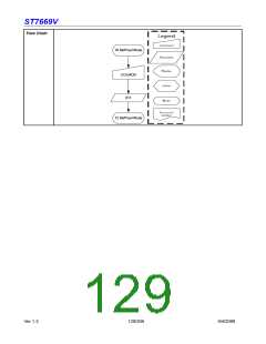 浏览型号ST7669V的Datasheet PDF文件第129页