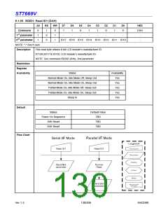 浏览型号ST7669V的Datasheet PDF文件第130页
