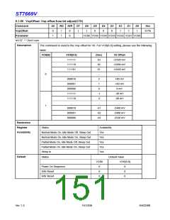 浏览型号ST7669V的Datasheet PDF文件第151页