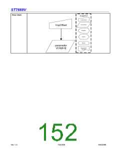 浏览型号ST7669V的Datasheet PDF文件第152页