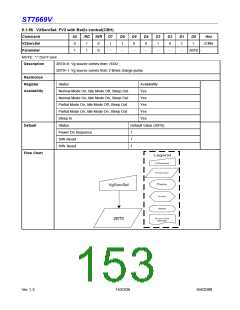 浏览型号ST7669V的Datasheet PDF文件第153页