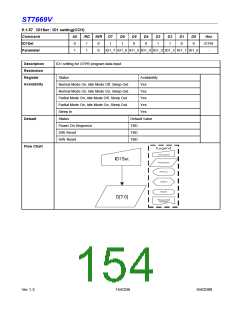 浏览型号ST7669V的Datasheet PDF文件第154页