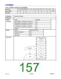 浏览型号ST7669V的Datasheet PDF文件第157页