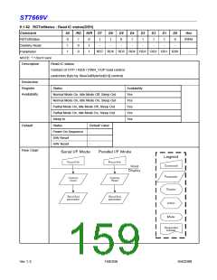 浏览型号ST7669V的Datasheet PDF文件第159页