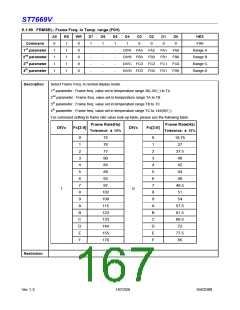 浏览型号ST7669V的Datasheet PDF文件第167页